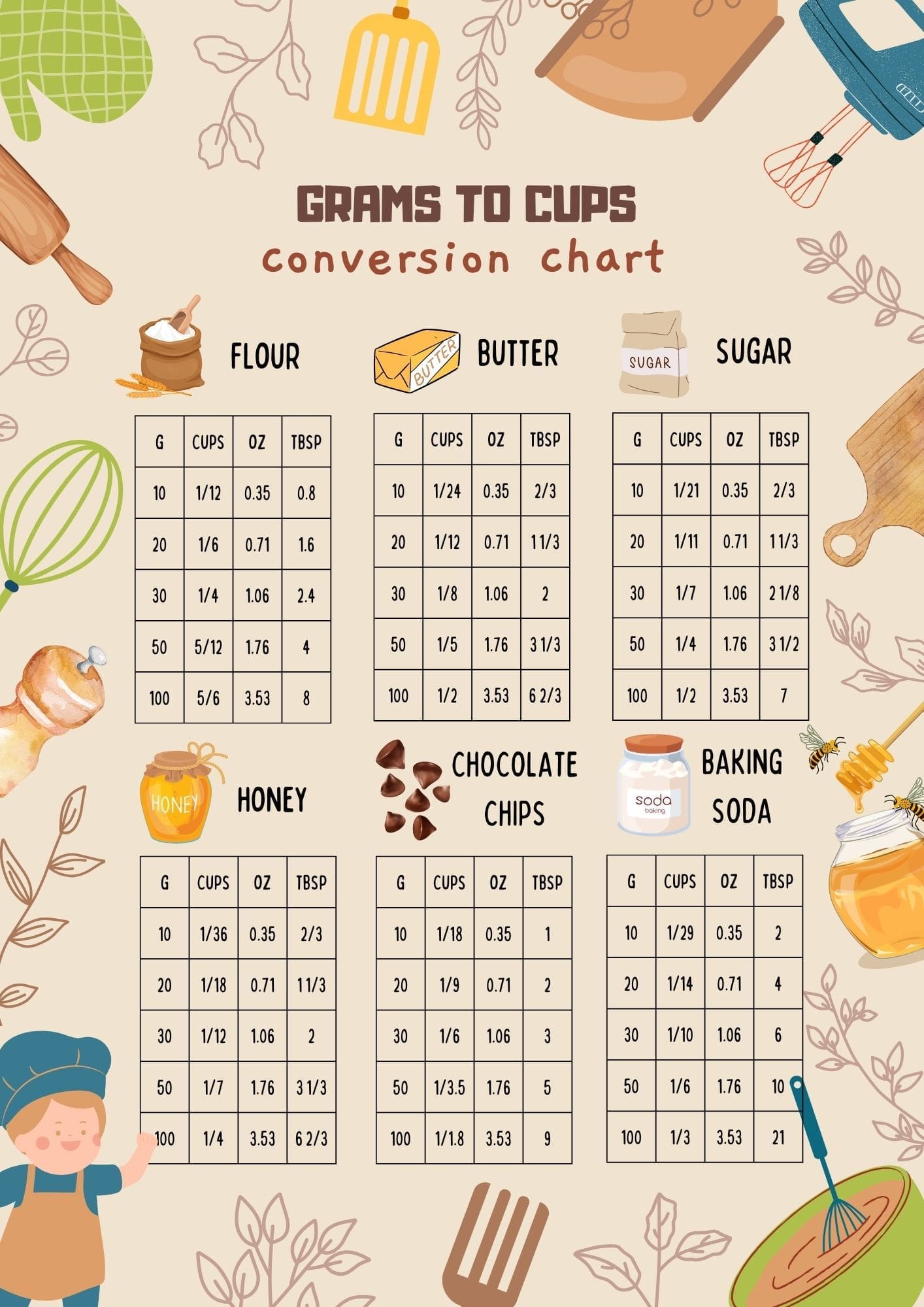 300 grams to cups conversion chart free printable for US cups, EU metric cups and Australian cups